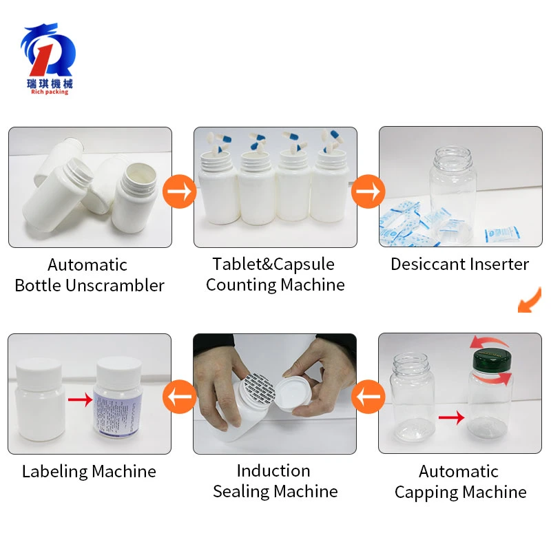 Versión mejorada de la cápsula PLC automatizado el recuento de tabletas y embotellado de línea de producción de la máquina