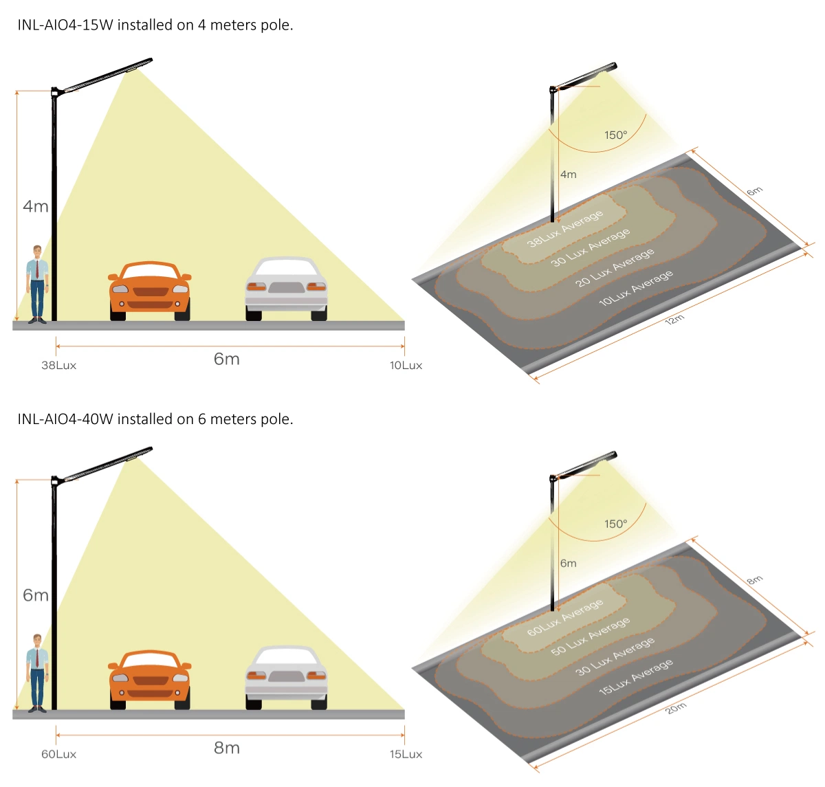 UL/TUV aprobado 12m 80W luz solar Calle luz, Accesorio de aluminio Intelligent lámparas solares