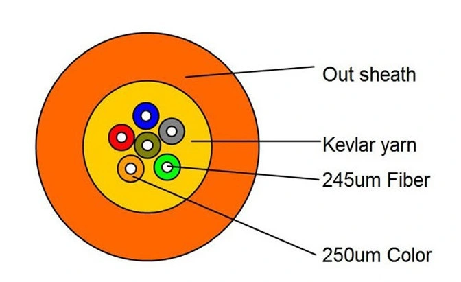 2 to 48 Core Sm/mm Om3/Om4 Breakout Inoor Fiber Optic Cable with Corning Fiber