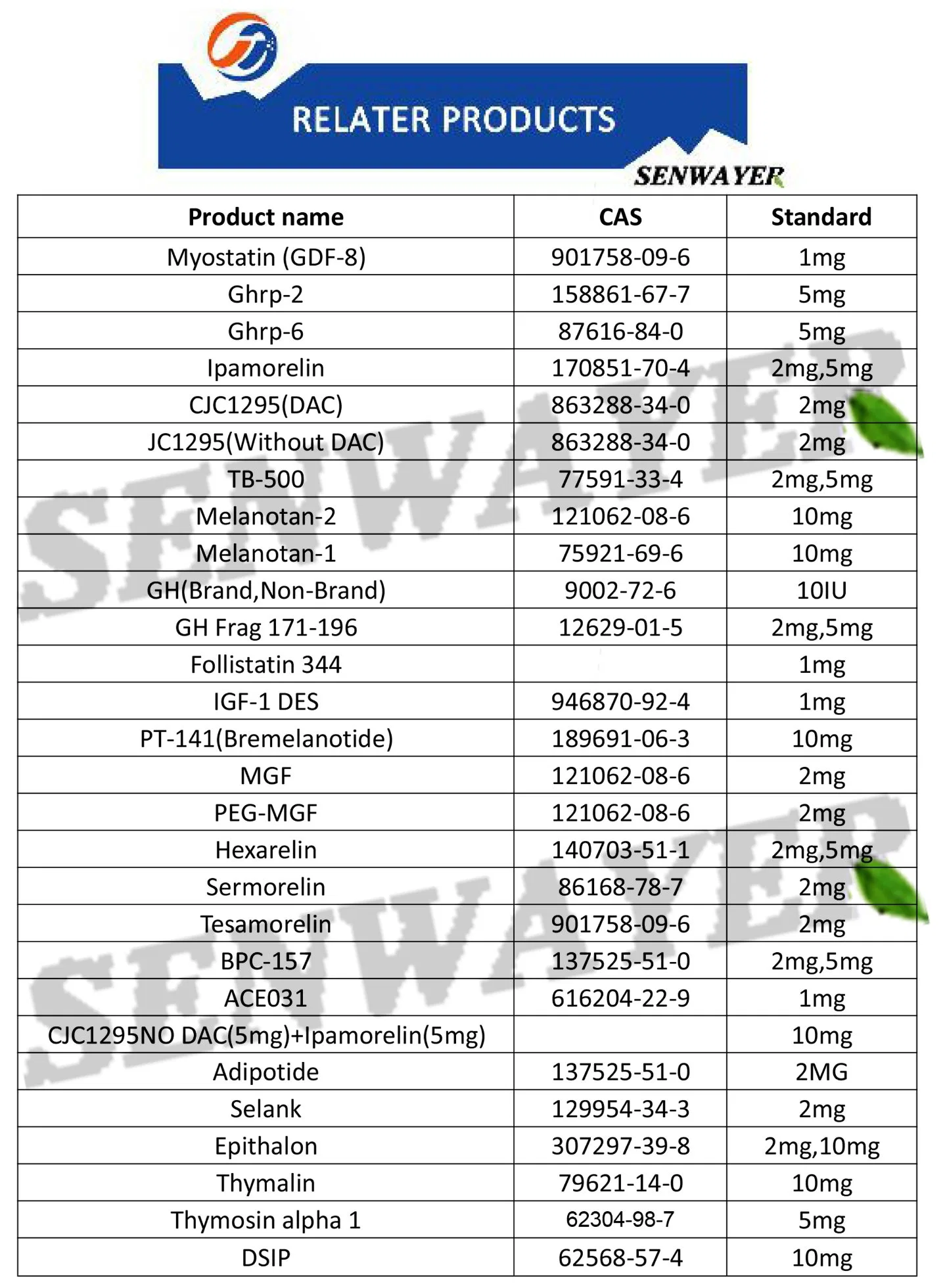 Anti-Wrinkle Bfgf Afgf Powder Recombinant Human Fibroblast Growth Basic Factor CAS 121062-08-6 Fgf Powder