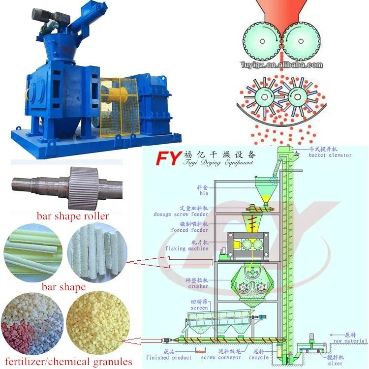 High pressure physical twin roller granulator without changing chemical compostion