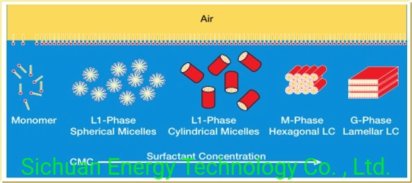 01-Viscoelastic Surfactant Gelling Agent for Ves Hydraulic Fracturing Fluid (ClearFrac) - Customized Petroleum Additives