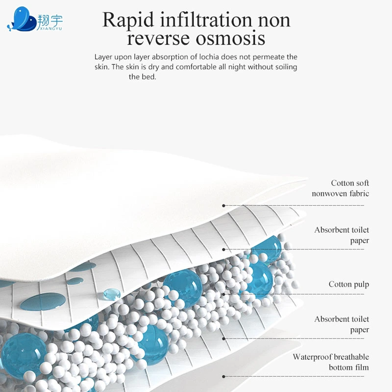 Médico de cuidados pessoais Saúde Super protector de cama descartáveis para uso adulto absorventes Pad Incontinentes folha/Almofada de urina de enfermagem para incontinência