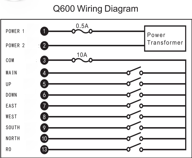 Q600 Wireless Industrial Radio Transmitter and Receiver Remote Control