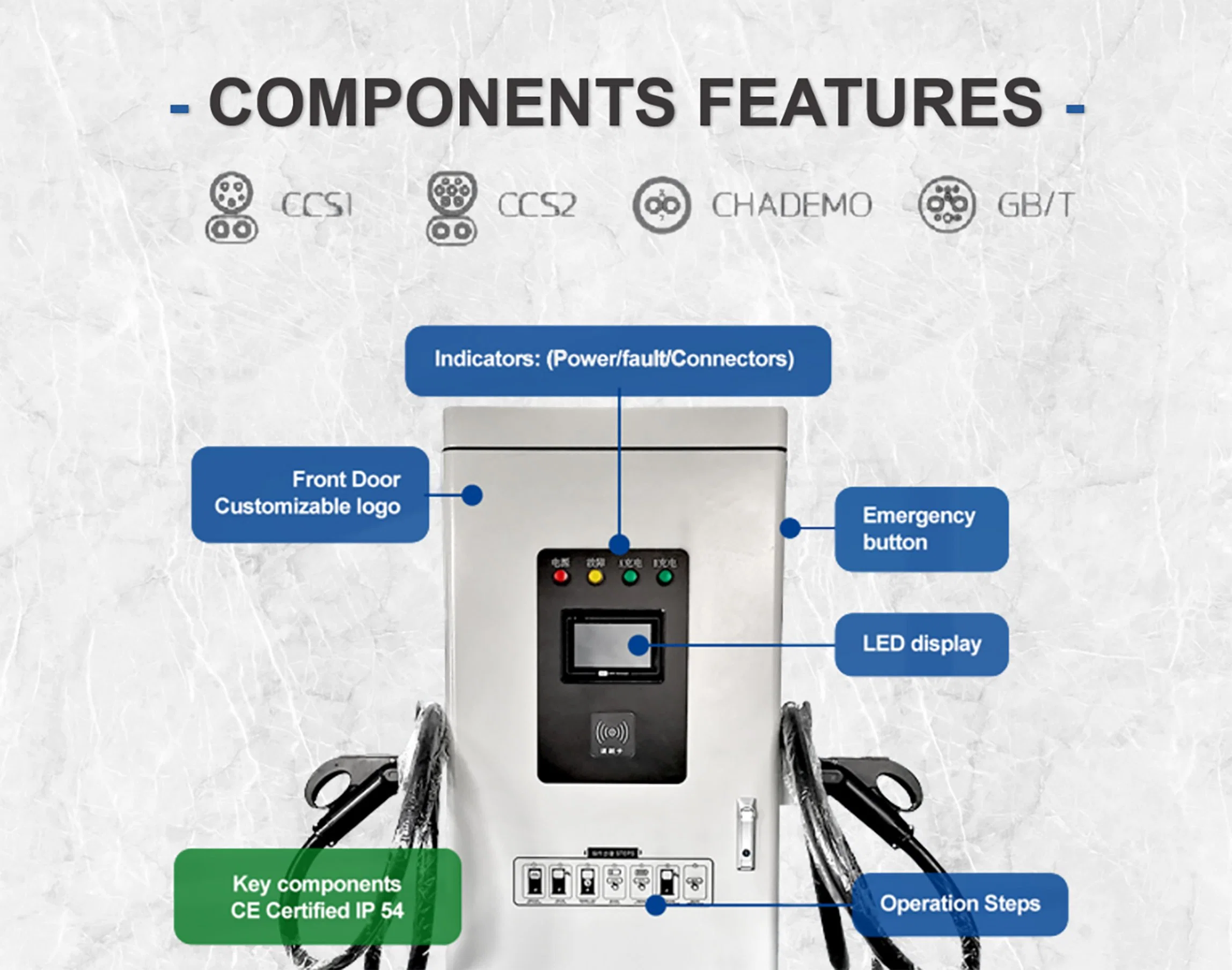 Normas del mercado europeo 150kw180kw CCS2 Ocpp1,6 DC EV Cargador carga Estación