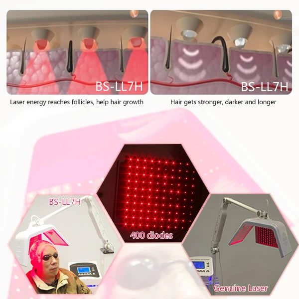 Beauty Equipment Hair Treatment Helmet Laser Hair Loss for Hair Care