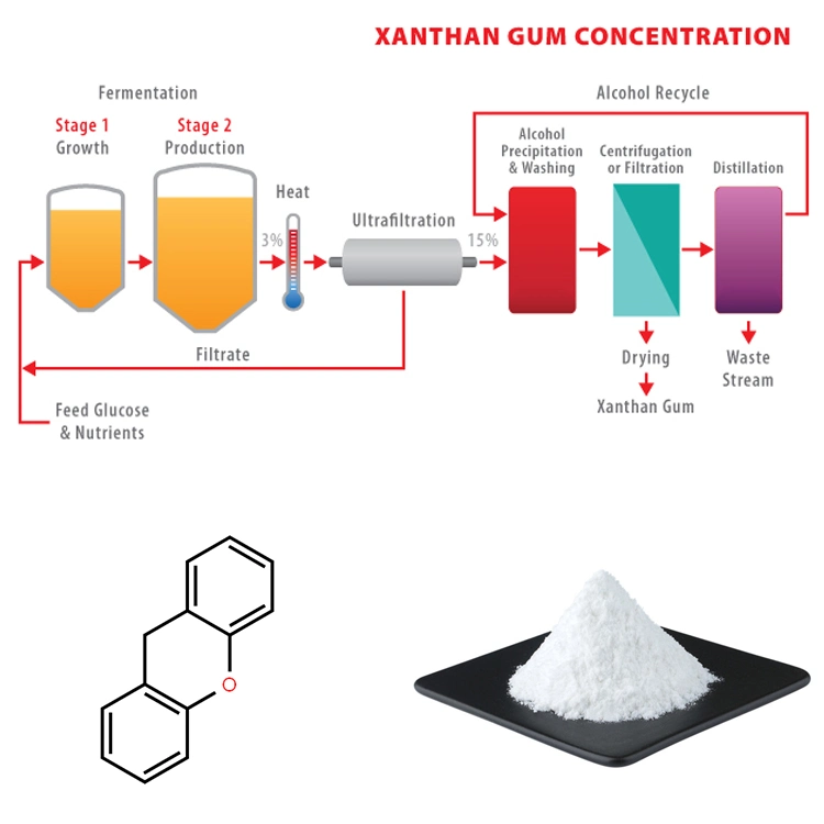 Food Grade/Industrial Grade/40 Mesh/80 Mesh/200 Mesh/CAS No. 11138-66-2/Xanthan Gum