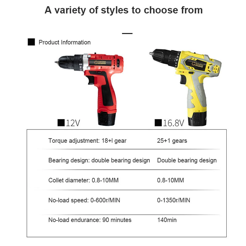 Gainjoys Hot Sales 12V Lithium-Ion Cordless Electric Brush Hand Drill Kit