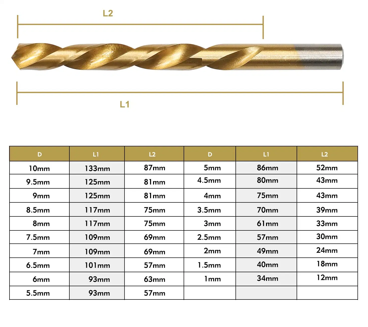 Factory High Quality Hardware Tools HSS Stainless Steel Drill Bits for Metal