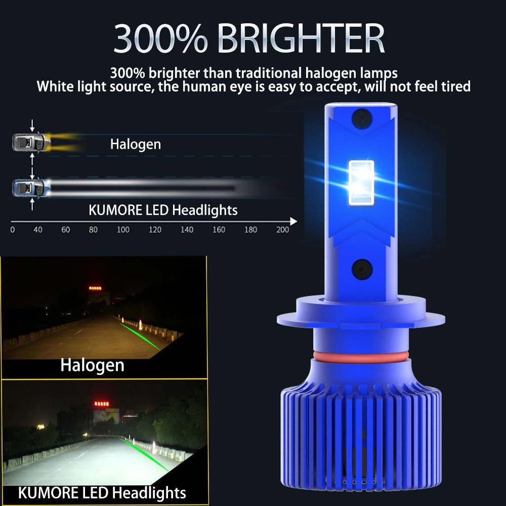 Factory Wholesale/Supplier LED Car Bulb Price with Automotive Lighting LED Headlight Conversion Kits