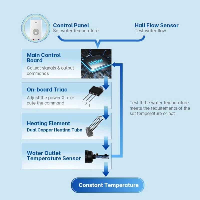 Venda a quente mais vendida da economia de energia água quente barata de Tankless Aquecedor