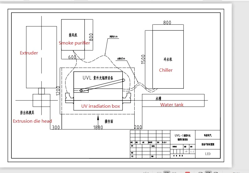 Appareils de fabrication et de traitement de câbles à liaison croisée pour irradiation aux rayons UV