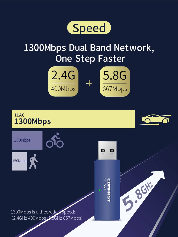 Comfast 1300 Мбит/с, два диапазона 2,4 Ггц с частотой 5 Ггц Bluetooth адаптер WiFi беспроводной сетевой платы защитный ключ USB