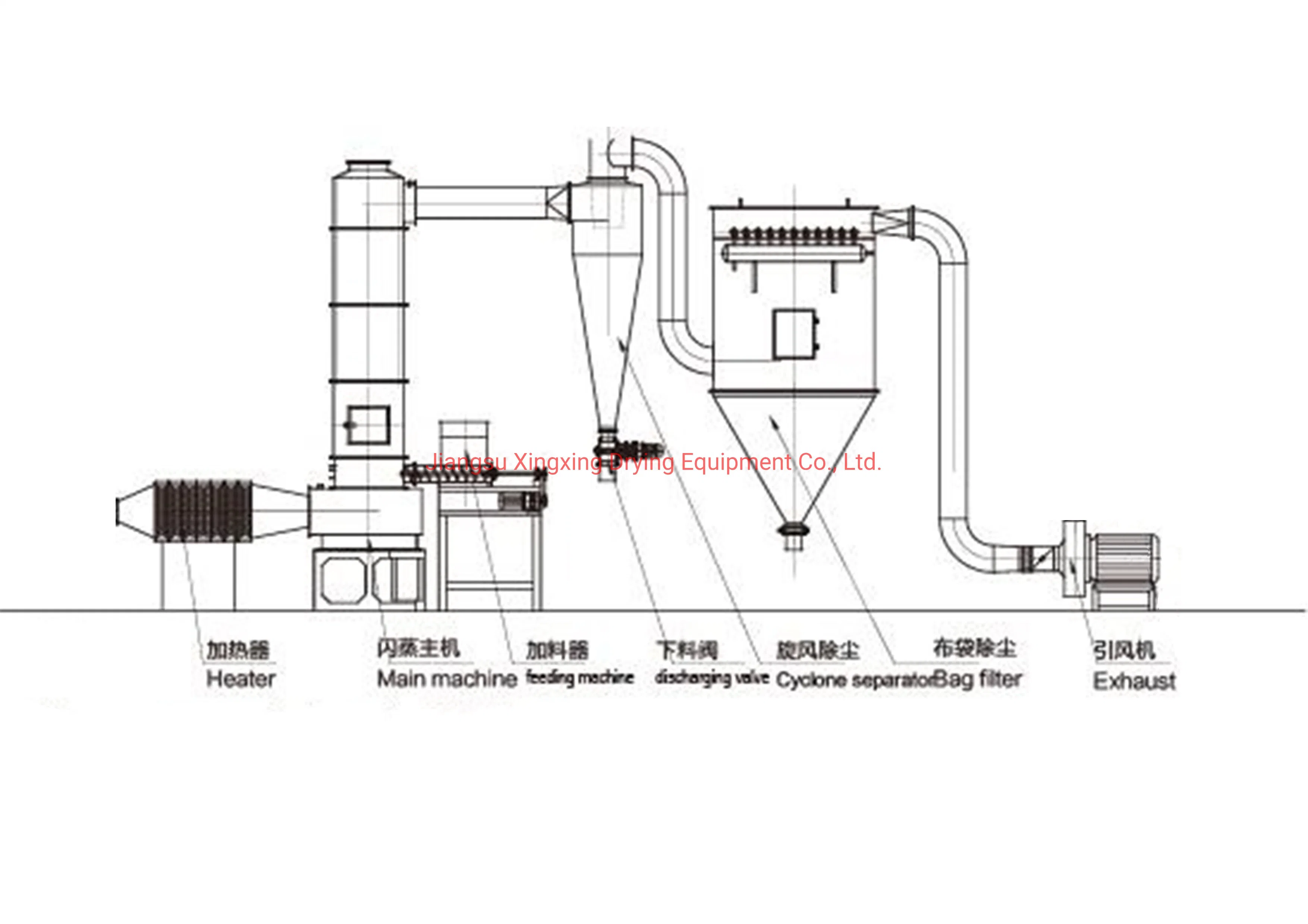 Secadora de flash de centrifugado para negro de carbono blanco (dióxido de silicio), almidón de maíz, harina de yuca, pigmento, productos alimenticios, tintes, materiales inorgánicos Máquina de secado por flash