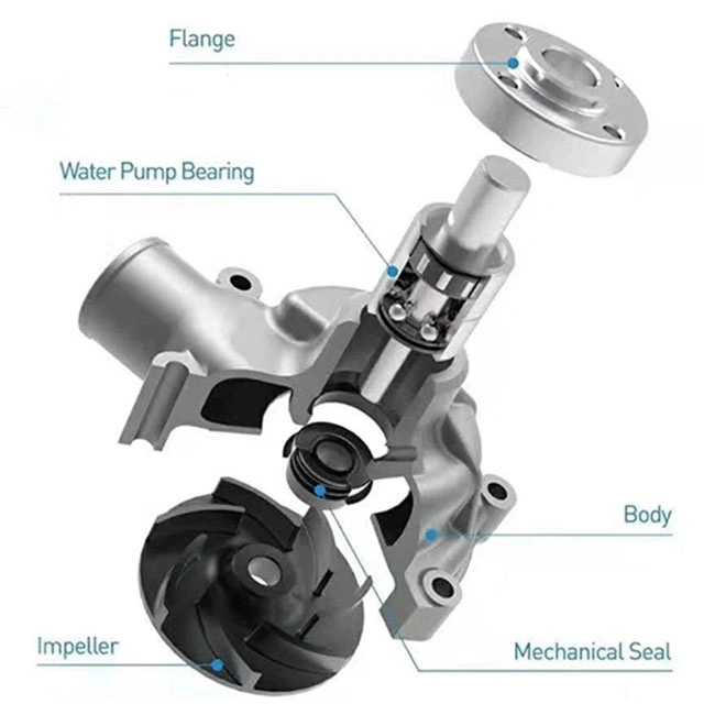 GDST precio de fábrica Motor de alto rendimiento Me015045 GWM-33A piezas de repuesto Bomba de agua para Mitsubishi