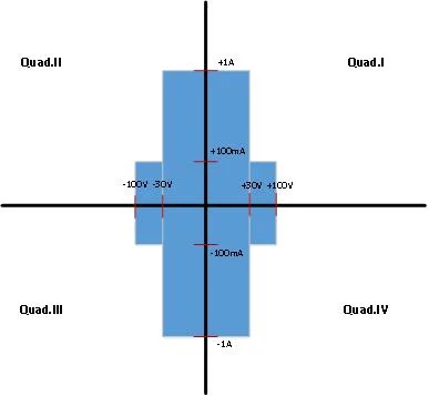 Interactive Digital Source Measure Meter Test & Measurement Smu Devices