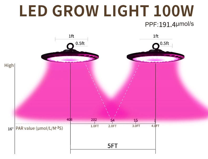 Cross-Border UFO Plant Growth Lamp LED Lamp 100W 150W 200W High Power Shed Room Planting Fill Light Lamp