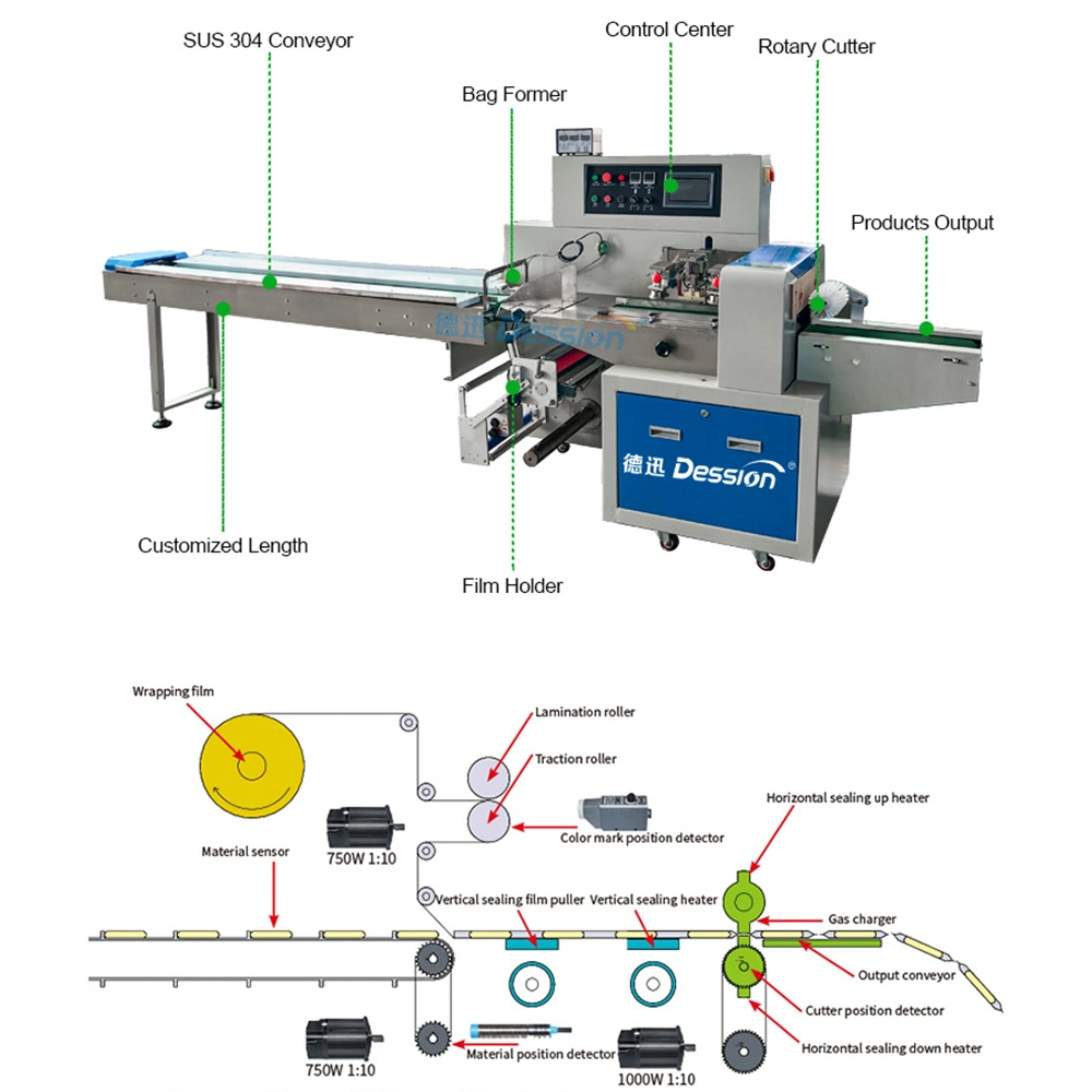 Heiße Verkäufe automatische Kissen Verpackungsmaschine für nasses Wipe / Baby Windel / Sanitärkeramik Serviette Horizontale Verpackungsmaschine Glove Maske Papierbecher Flow Verpackungsmaschine