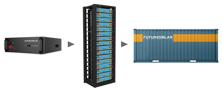 Hot Selling Energy Storage System Container with 500kwh/1mwh/2mwh Capacity