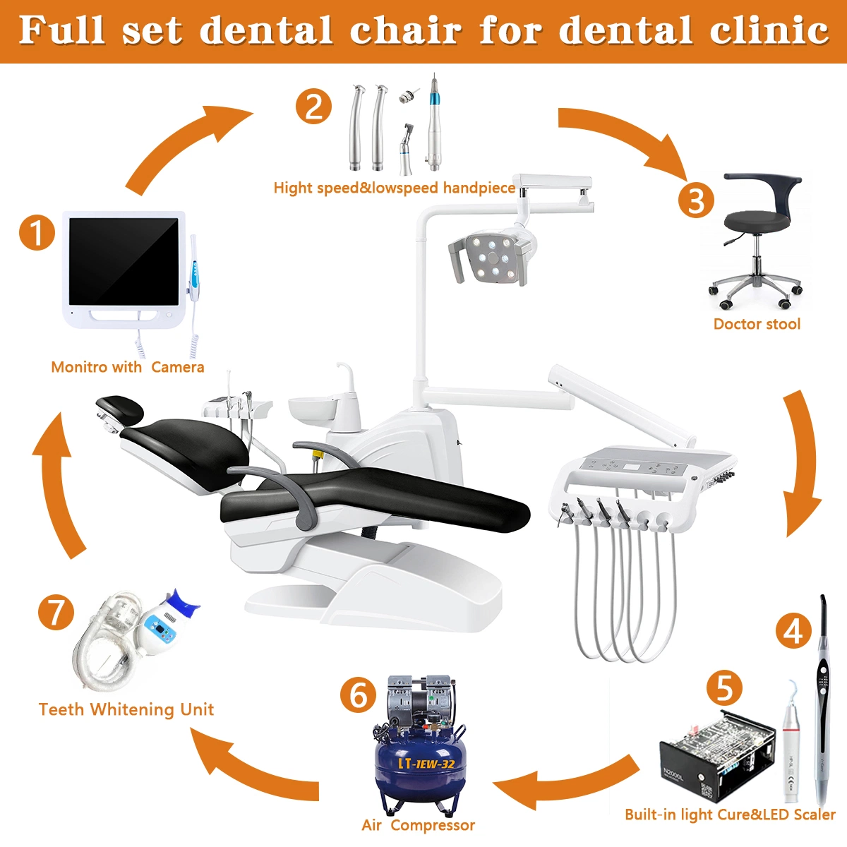 2023 New Model Wholesale Price Dental Unit Set Medical Products Dental Chair