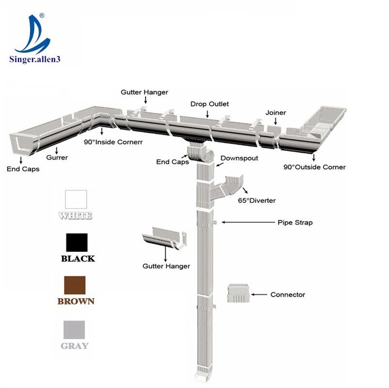 Plastic Rain Water Collector Large Leaf Gutter Kenya PVC Pipe