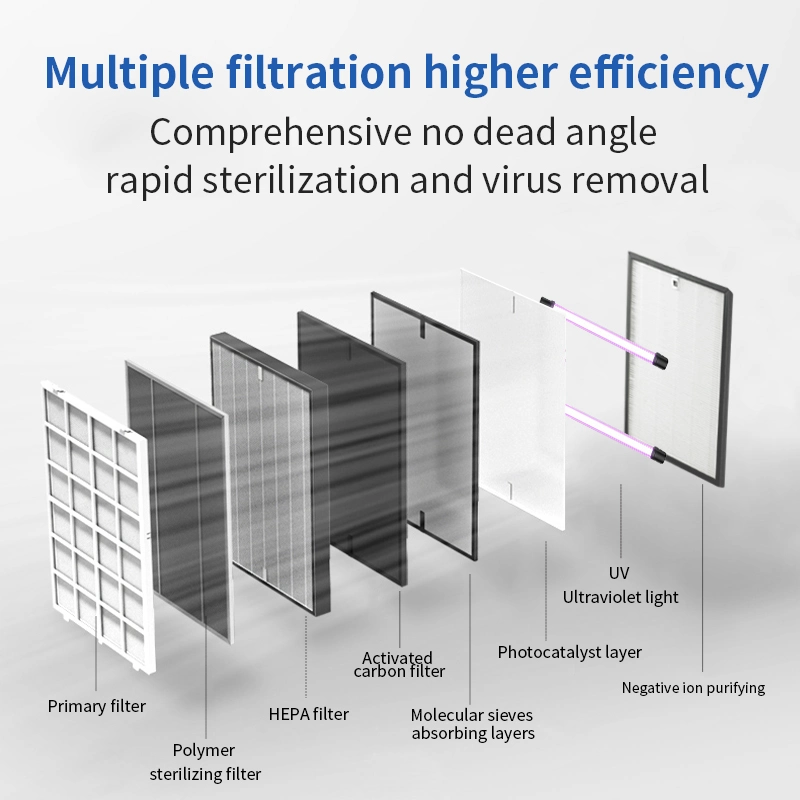 Smart mayorista personales de Plasma de HEPA H13 H14 UVC Tuya RoHS UV esterilizador de ozono en interiores de aire Filtro de carbono Mini