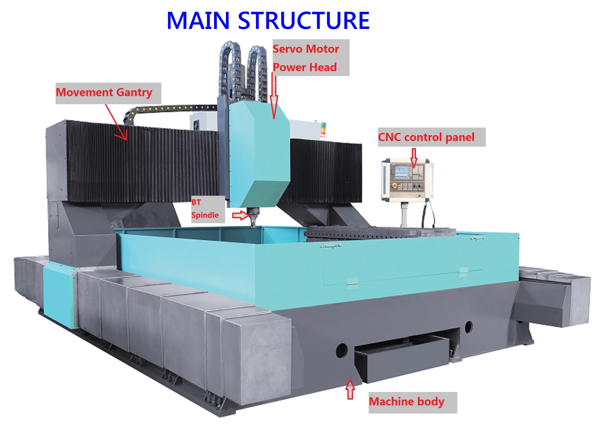 CNC-Bohrmaschine für Stahlplatte