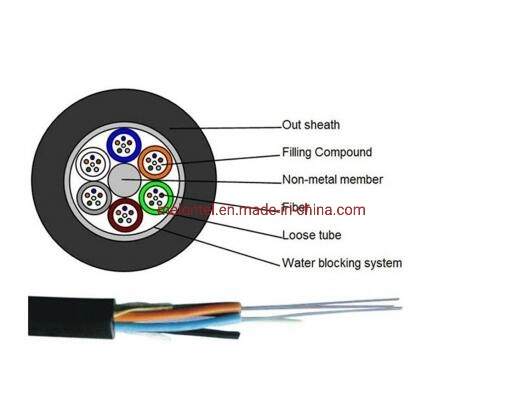 4-144 Core GYFTY Stranded Loose Tube Fiber Optical Cable