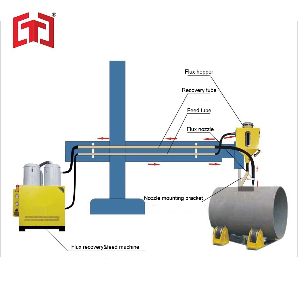 Flux Hopper Capacity 50kg for Recovery Machine