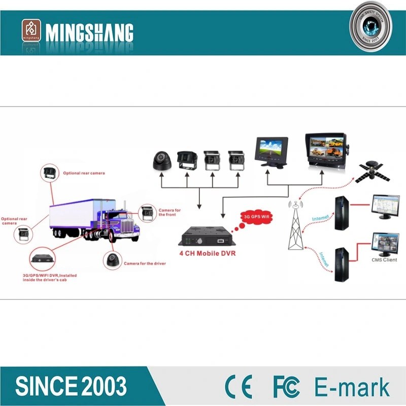 Enregistreur numérique mobile HD 1080p pour les autobus, camion, voiture, véhicule, Taxi