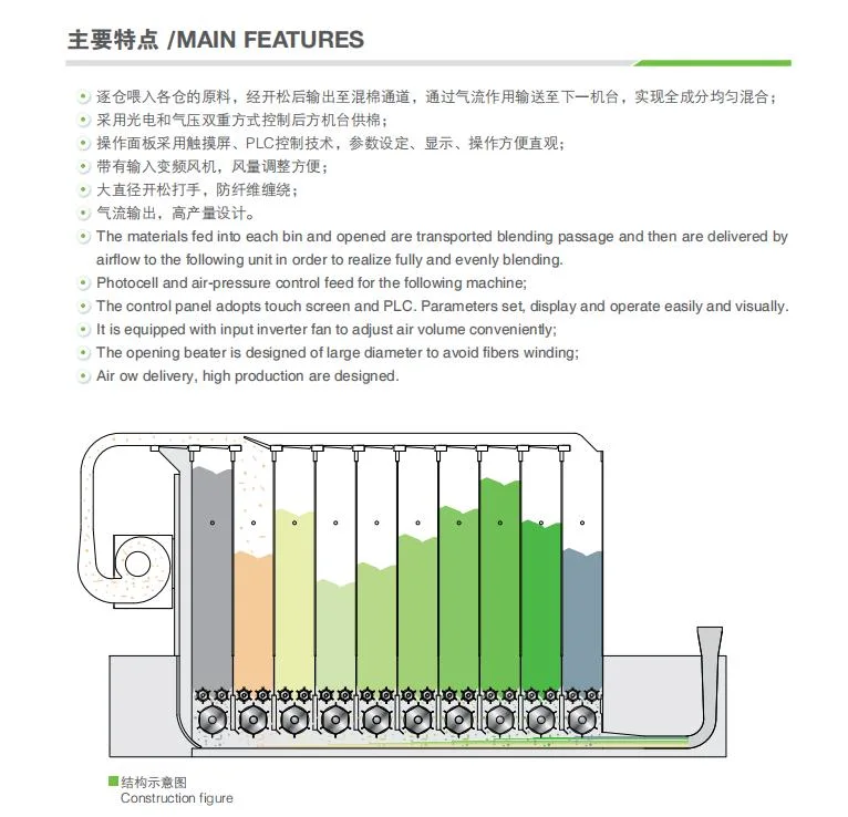 China High Speed Cotton Fiber Rotor Spinning Maschine Doppelmischer