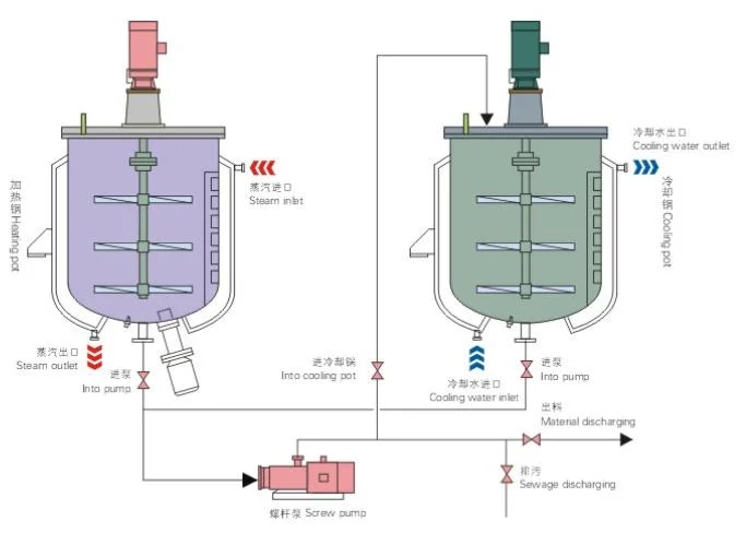 500L Vacuum Homogenizing Machine