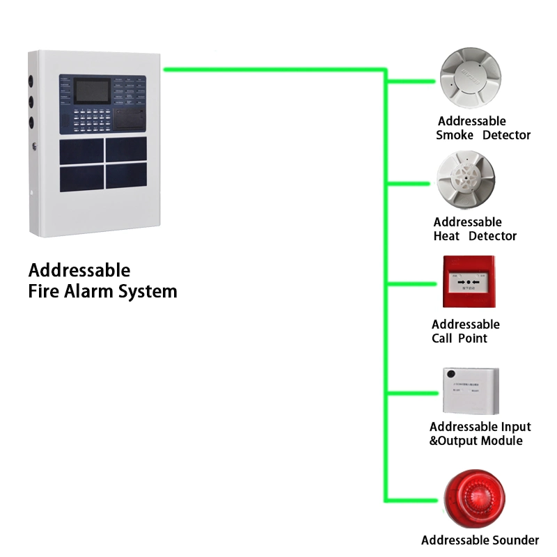 Système d'alarme incendie adressable intelligent avec panneau de contrôle d'alarme incendie pour système d'alarme.