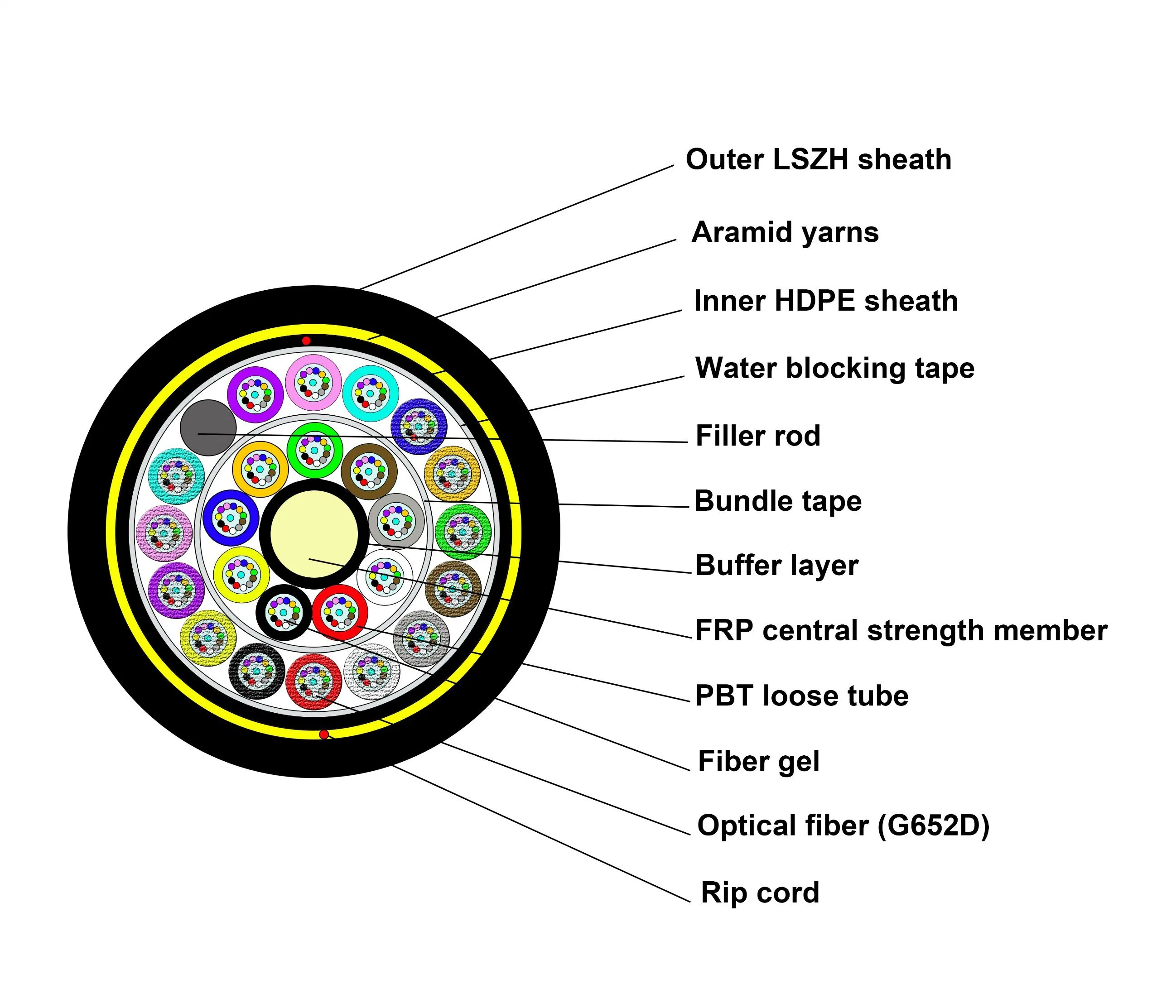 Factory Price ADSS Self Support FRP Fiber Optic Cable Per Meter