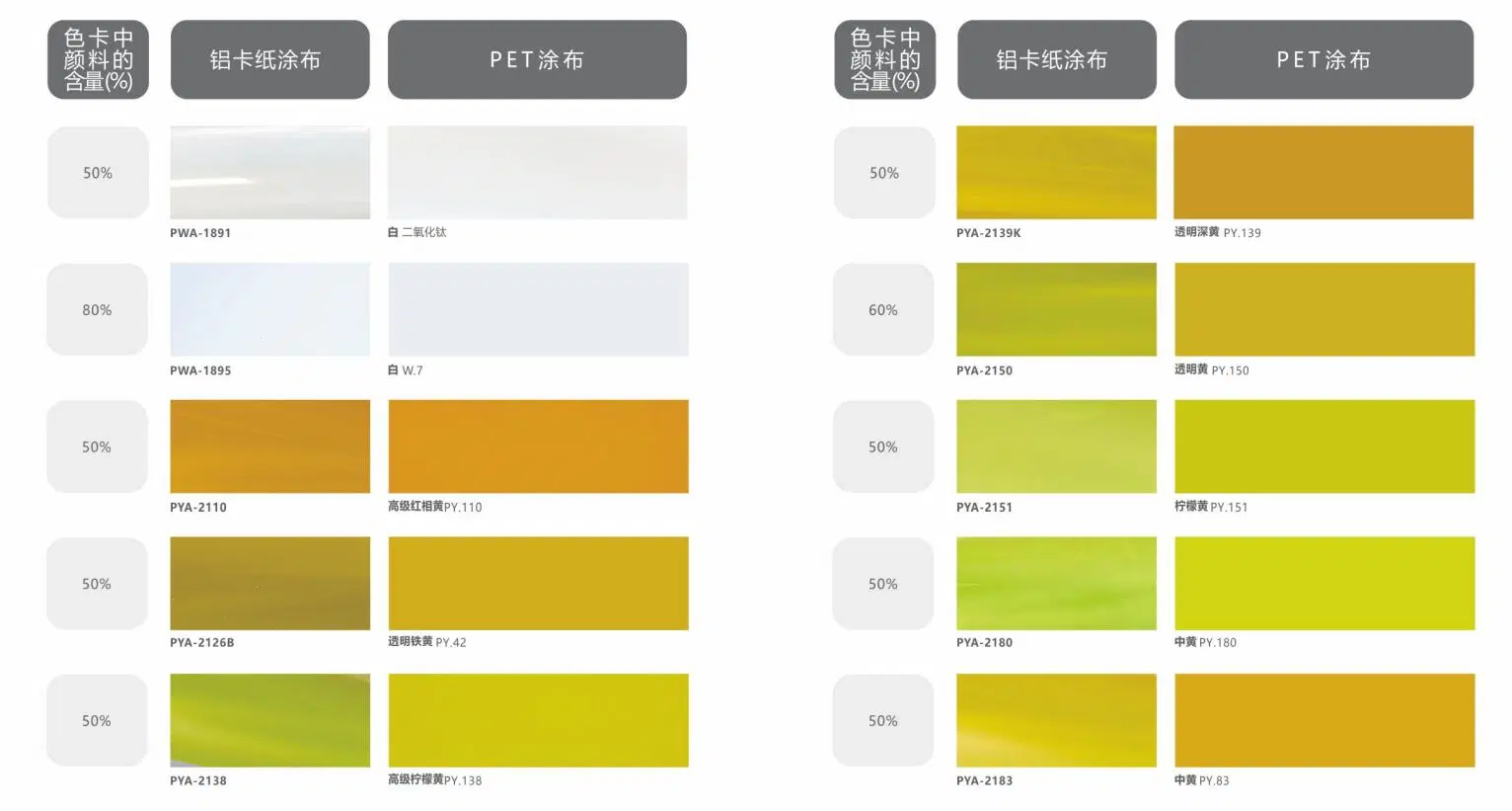 Newest Develop Cab and Water-Based Pigment Chips for Automotive Paint.