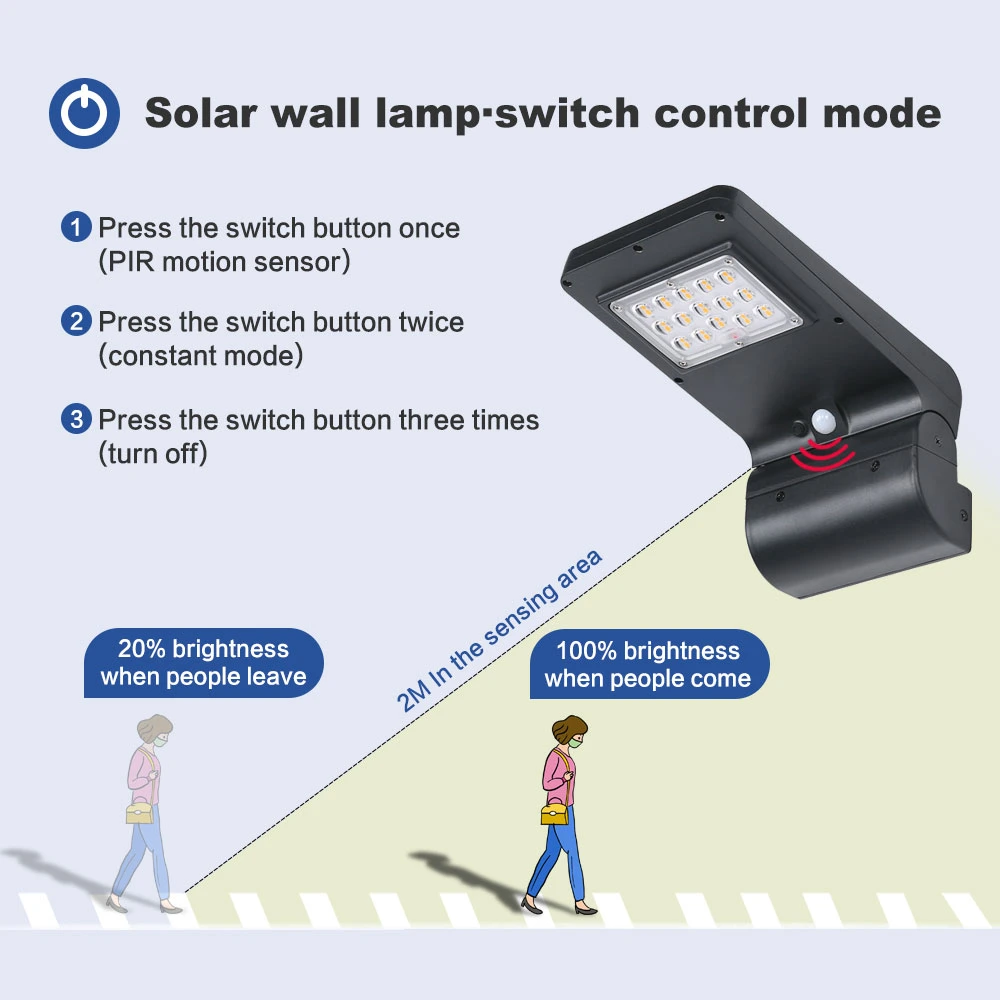 Newskypower Intelligente Lichtsteuerung Solarenergie Gartenbeleuchtung Solar Wandleuchten