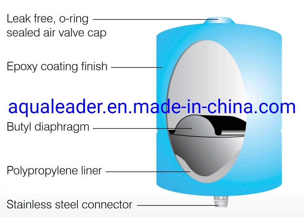 Membrane Tanks for Water Supply Circuits