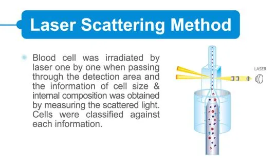 Getein BHA 5000 Medizinischer automatischer Hämatologie-Analysator mit gutem Preis