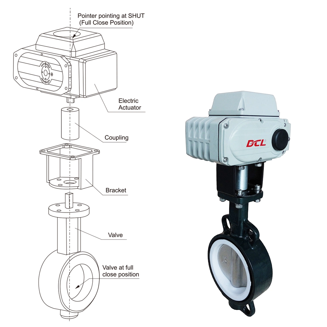 Vibration and Moisture Protected Smart Electric Actuator/Fully Potted Control Pack