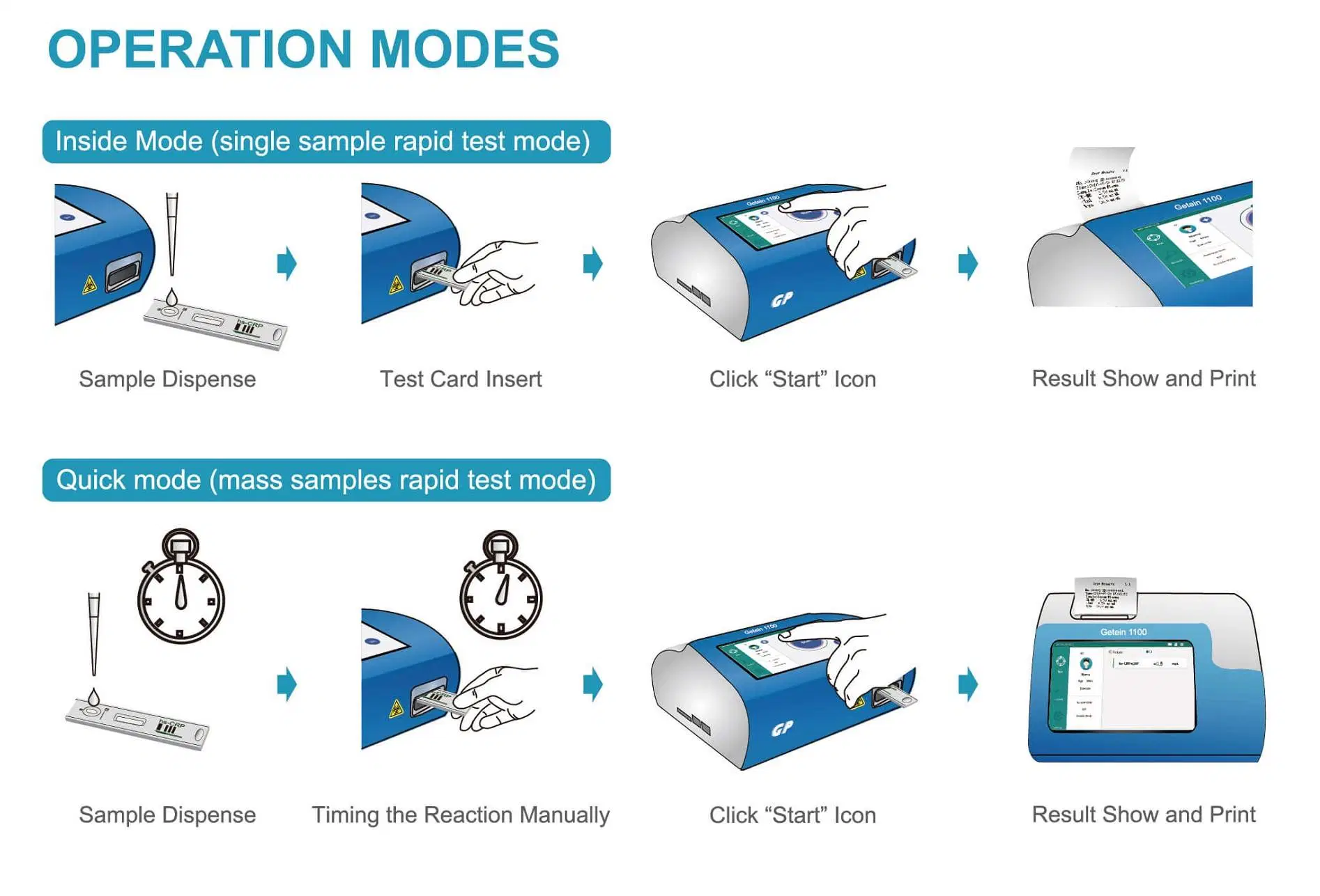 Getein 1100 Real Time Testing Clinical Poct Laboratory Immunofluorescence Immunoassay Analyzer