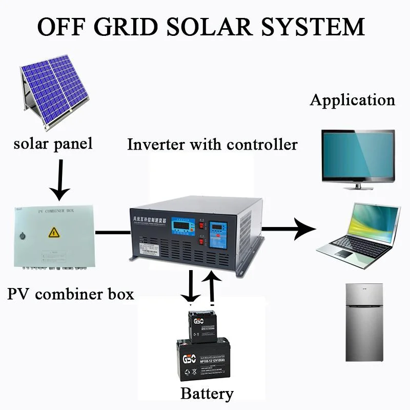 Inversor de controlador de sistema de alimentação híbrido Solar Wind FGS Máquina integrada 48 V 3000 W