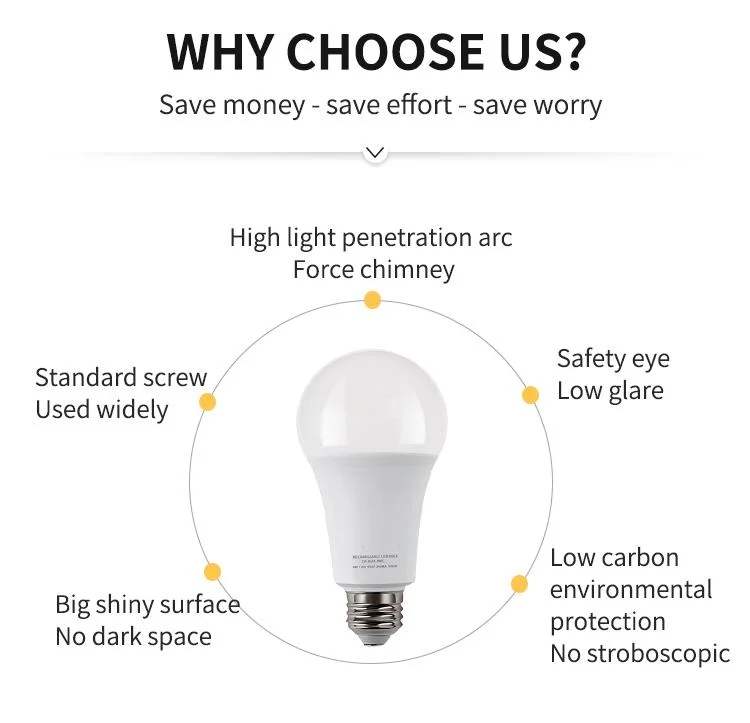 La batería se puede sustituir la luz de lámpara LED de emergencia