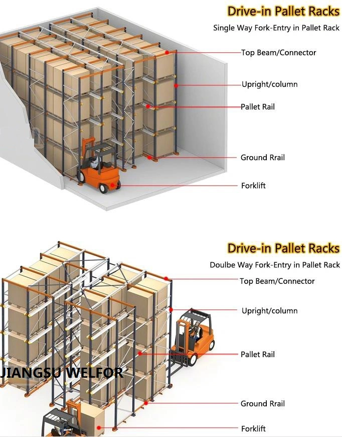 First in-Last out First in-First out Storage Style Drive in Racking