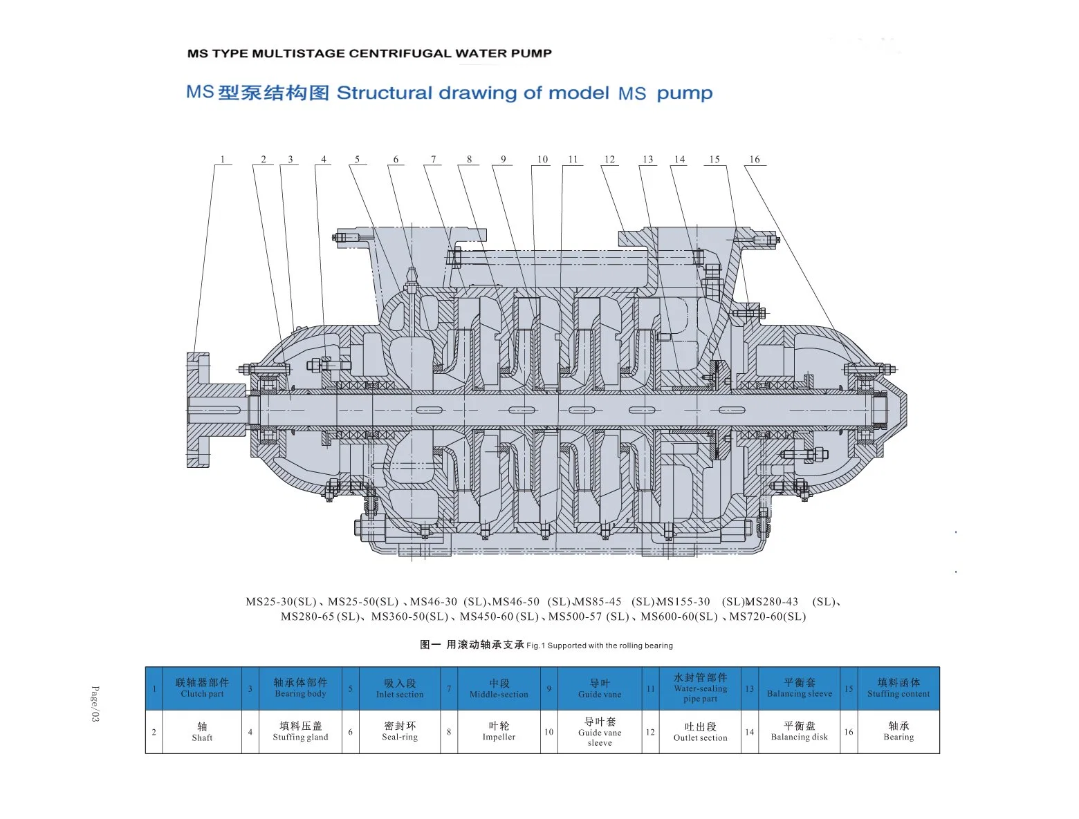 High Pressure Multistage Wear-Resistant Horizontal Stainless Steel Mine Chemical Water Supply Pump