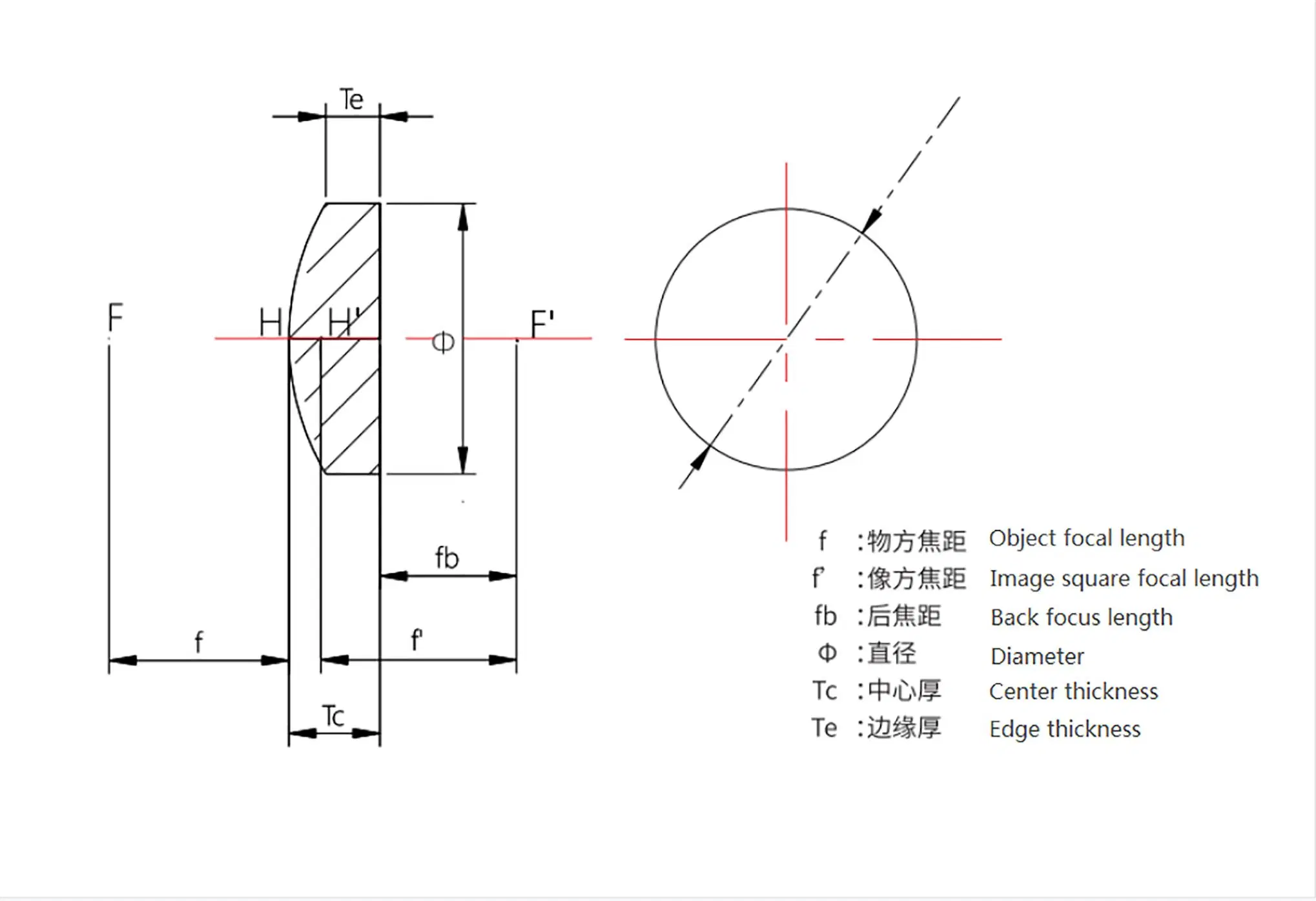 Giai Factory Hot Sale Optical Glass Plano-Convex Lens for Laser Equipment