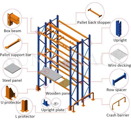 Heavy Duty Scale Pallet Rack Type Warehouse Metal Storage Display Muti-Tier Rack