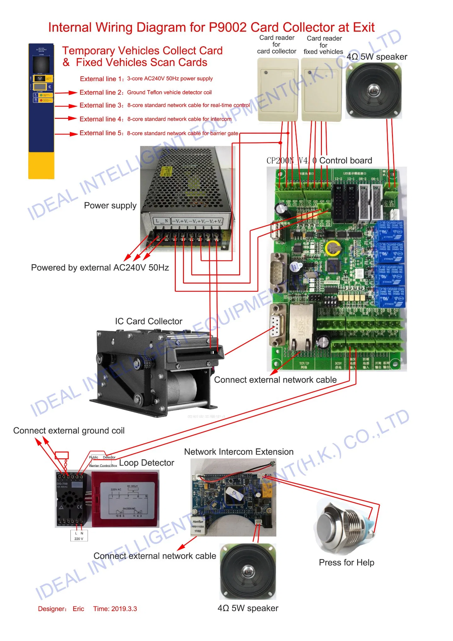 Système de stationnement RFID/système de contrôle des accès véhicule RFID