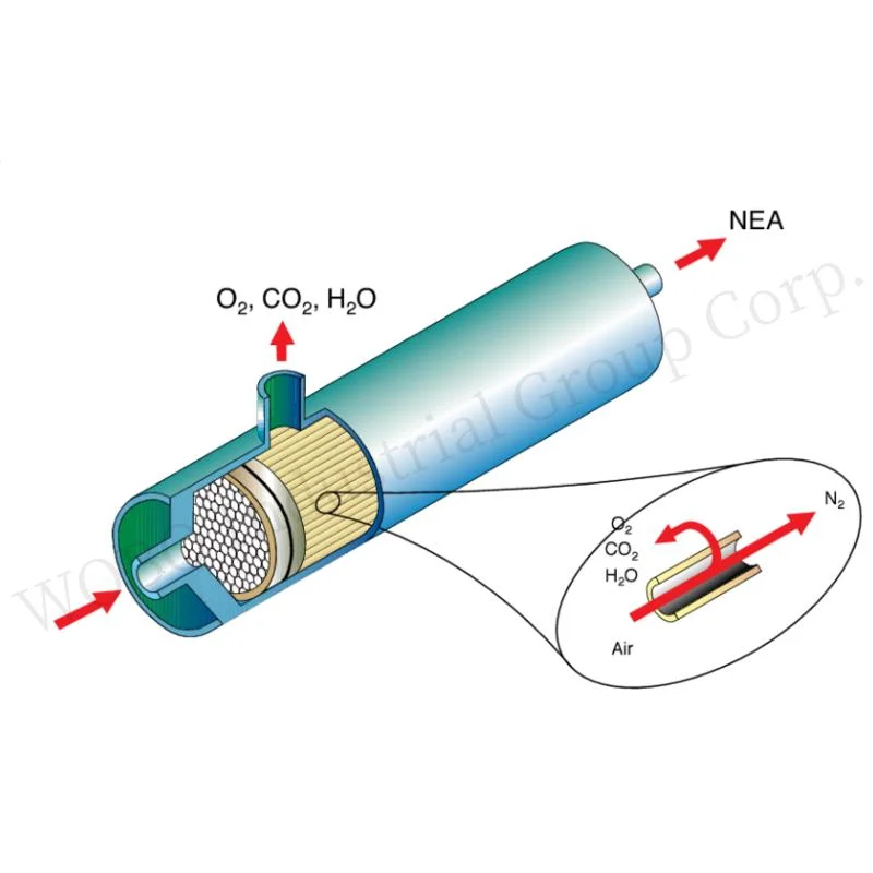 Best Choice Hydrophobic Methane Gas Generation Membrane Filter for Plant Residue Treatment