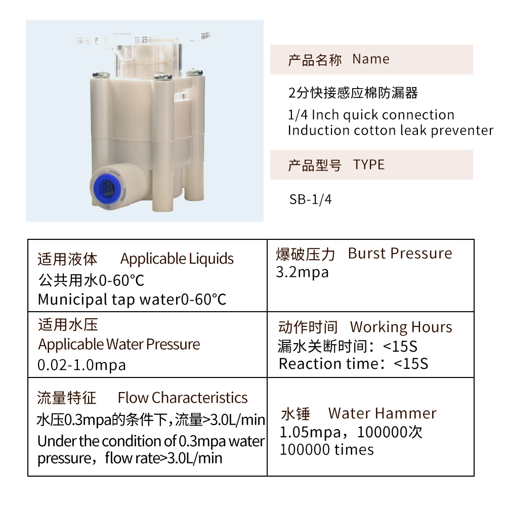 1/4 Inch U Type Pressure Relief Valve