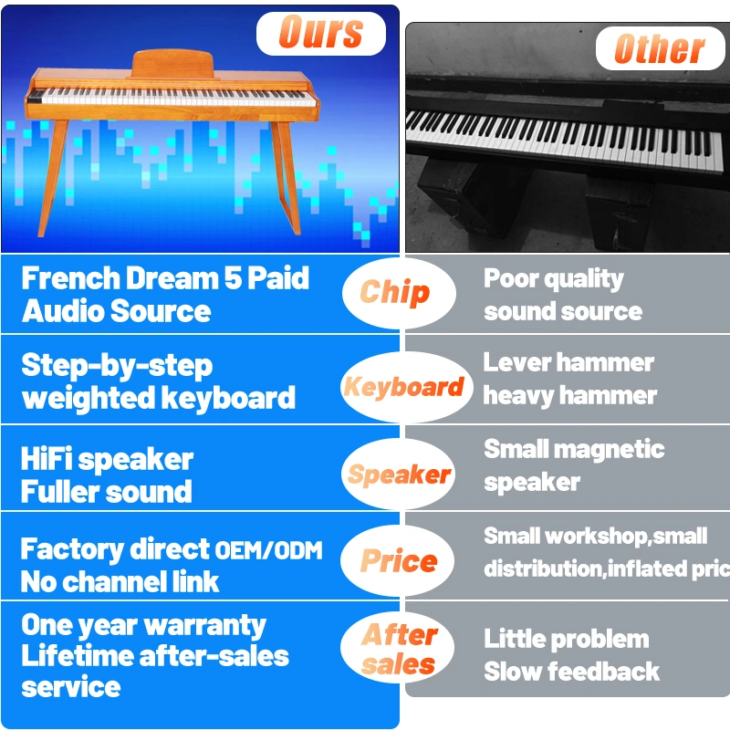 Quality Digital Electric Piano 88 Keys Keyboard Piano a Portable and Light Piano Keyboard